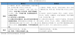 国务院�ȝ��正在调调“当前和此后一个期�? title=